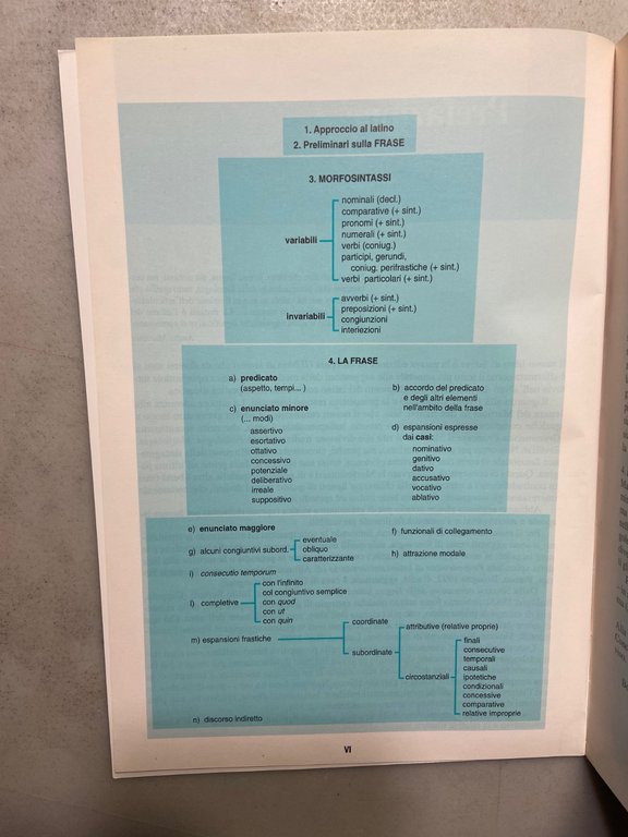 Ghiselli/Concialini,IL NUOVO LIBRO DI LATINO.TEORIA,1999 Laterza | Immagine Gallery 3