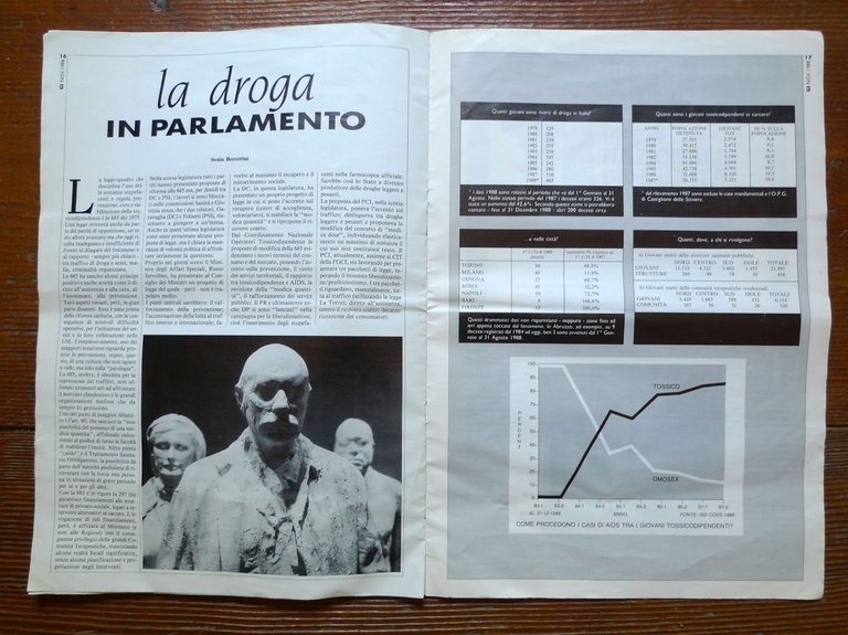GI Nov.1988.GIORNALE DEI GIOVANI COMUNISTI[PCI,FGCI,Nichi Vendola | Immagine Gallery 6