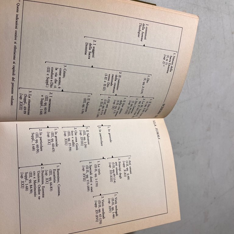 Gratsch,Manuale introduttivo alla SUMMA THEOLOGICA di TOMMASO D’AQUINO,1988