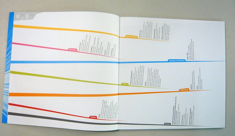 ICEBERG 2003.Giovani artisti a Bologna[catalogo mostra,arte,fumetto,teatro