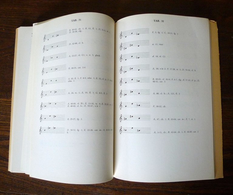 IL GESTO DELLA FORMA.MUSICA,POESIA,TEATRO NELL'OPERA DI LUCIANO BERIO,1981