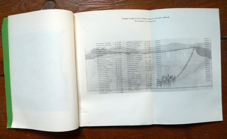 INAUGURAZIONE MONUMENTO SABBIUNO,1973 Bologna[Resistenza,partigiani fucilati | Immagine Gallery 7