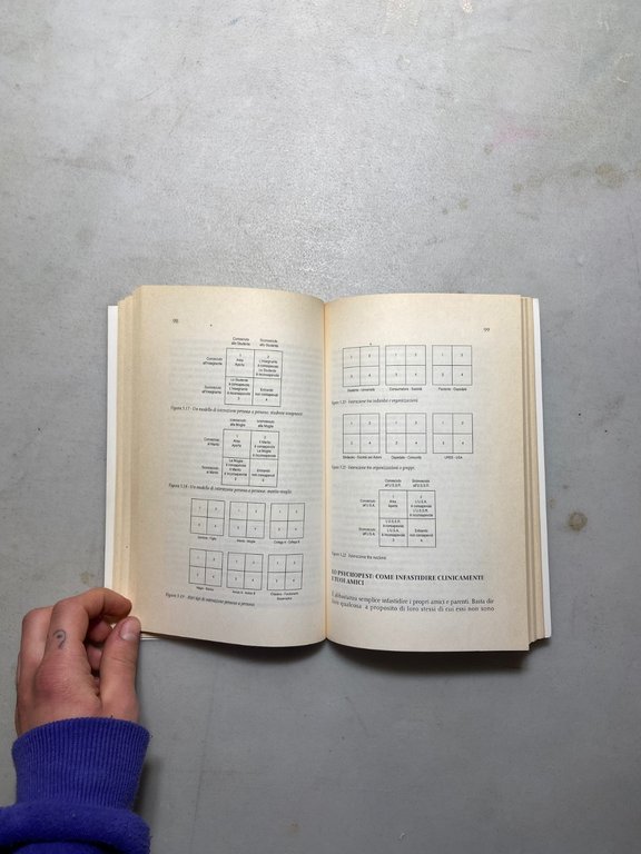 Joseph Luft,DINAMICHE DI GRUPPO,Cittàstudi 1997