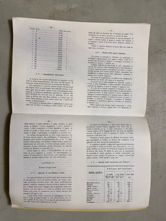 L’APPENNINO DAL PASSATO AL FUTURO,2002[Società Emiliana Pro Montibus et Sylvis | Immagine Gallery 4
