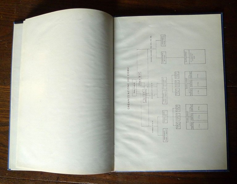LA SCUOLA DI GUERRA,1955 Civitavecchia[storia esercito,comandanti,ufficiali