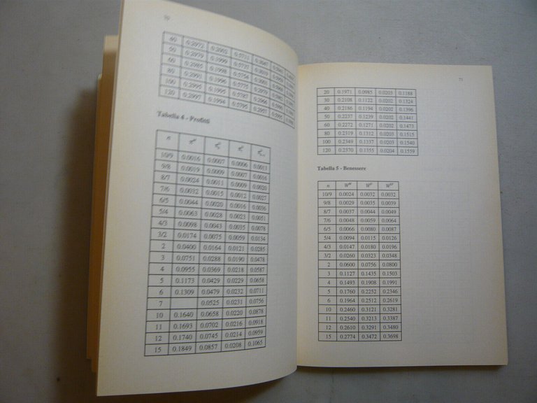 Lambertini,DIFFERENZIAZIONE DEL PRODOTTO E COMPORTAMENTI STRATEGICI,Bologna,1996