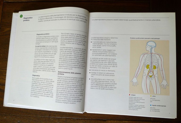 LE PROTEINE NELLA DIAGNOSTICA,1992 Istituto Behring[medicina,diagnosi