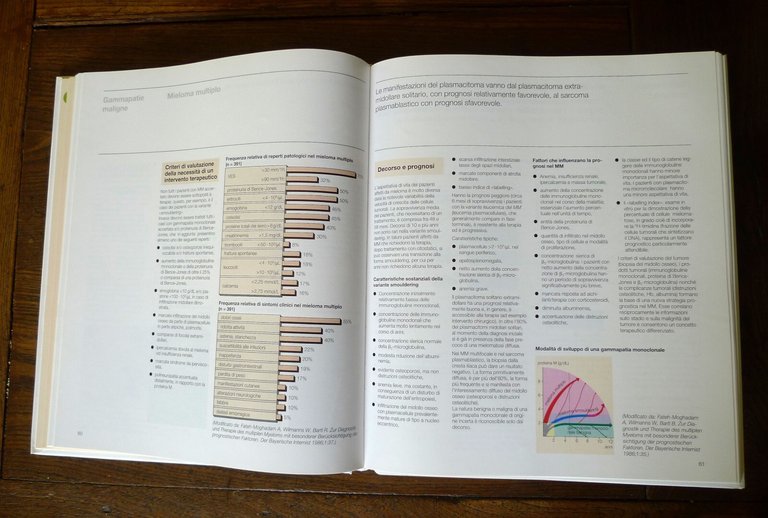 LE PROTEINE NELLA DIAGNOSTICA,1992 Istituto Behring[medicina,diagnosi