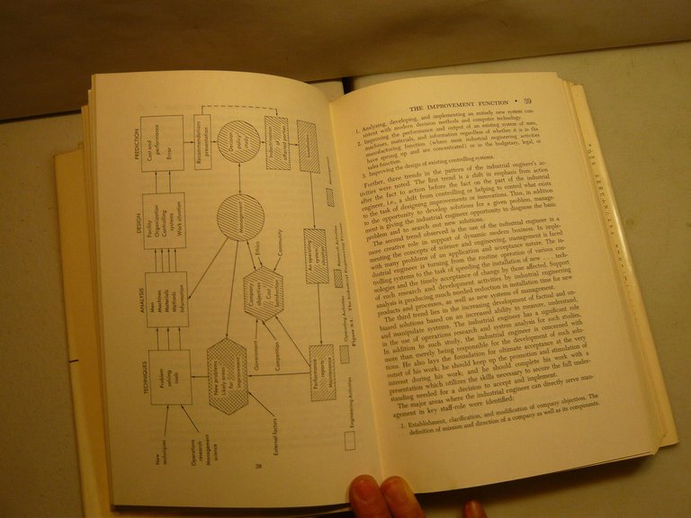 Lehrer,THE MANAGEMENT OF IMPROVEMENT,New York, 1965[gestione azienda