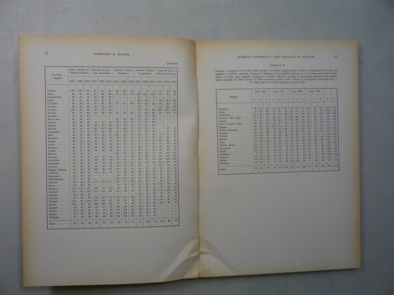 LO SVILUPPO ECONOMICO REGIONALE,Vita e Pensiero 1961[Problemi economici d’oggi