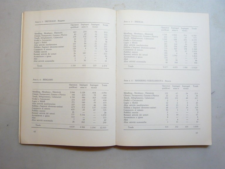 Lotto QUADERNI DELLA REGIONE LOMBARDIA.Istruzione studi e documenti,1974[scuola