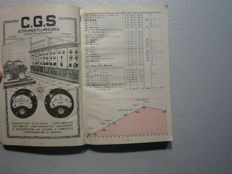 Lotto Touring Club,GUIDA DELLE STRADE DI GRANDE COMUNICAZIONE