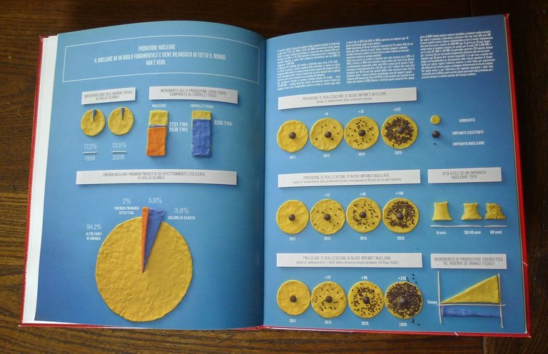 Lucchi/Sinni,L'IMBROGLIO ENERGETICO,2012 Nuovi Mondi[ENERGIA,NUCLEARE,ECOLOGIA