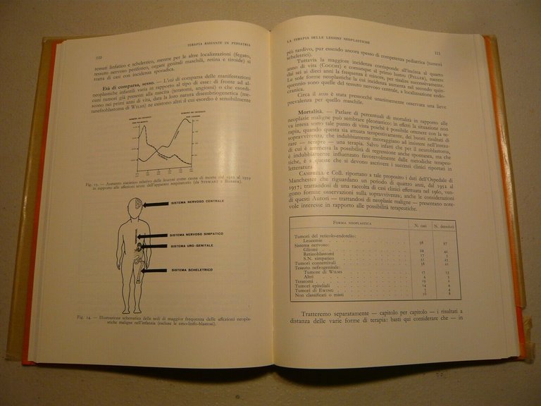 Marchese,Nicola,TERAPIA RADIANTE IN PEDIATRIA,Minerva Medica 1963