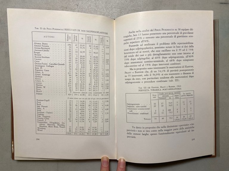 Marchesi,Albano,Cittadini,LE SALPINGOPLASTICHE,Società Editrice Universo 1965 | Immagine Gallery 3