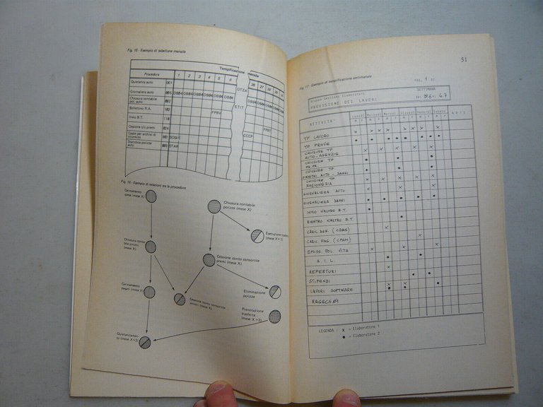 Marconi-Nesti,ORGANIZZAZIONE E GESTIONE DI UN CENTRO DI CALCOLO,Milano,1982