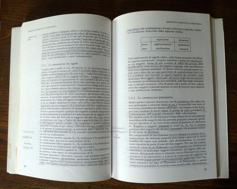 Marsciani,ELEMENTI DI SEMIOTICA GENERATIVA+ESERCIZI,1991-99 Progetto Leonardo