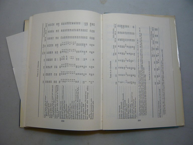 Michal,CENTRAL PLANNING IN CZECHOSLOVAKIA,California,1960[inglese