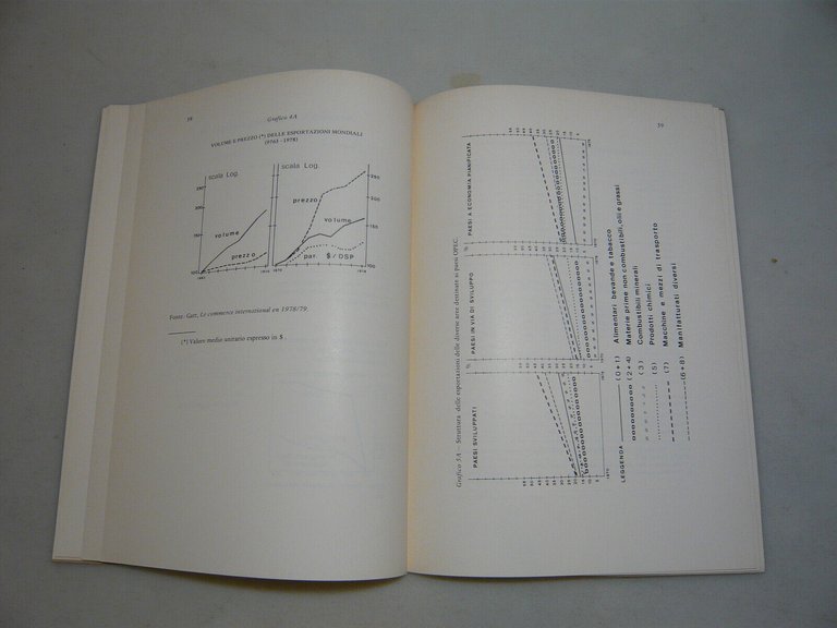 Militerno-Tondini,STRATEGIA DEI PAESI PRODUTTORI DI GREGGIO...,Bologna,1980