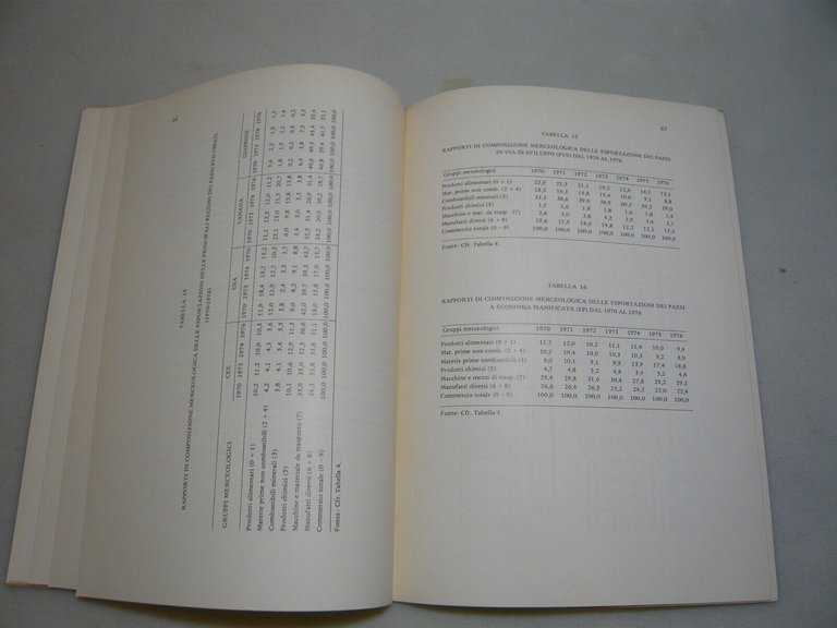 Militerno-Tondini,STRATEGIA DEI PAESI PRODUTTORI DI GREGGIO...,Bologna,1980