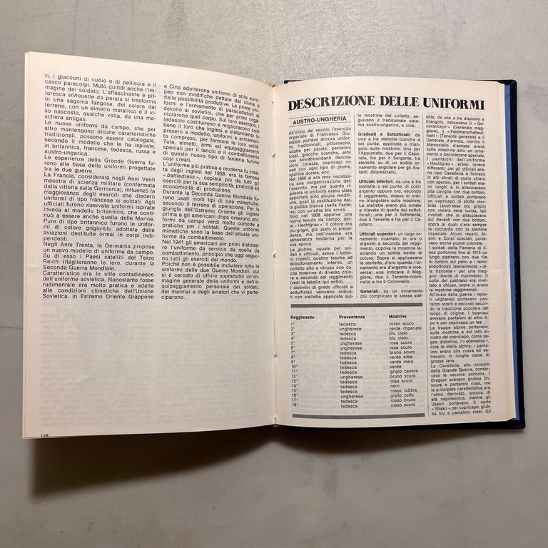 Milonas,LE UNIFORMI DELLE DUE GUERRE MONDIALI,Mondadori 1977