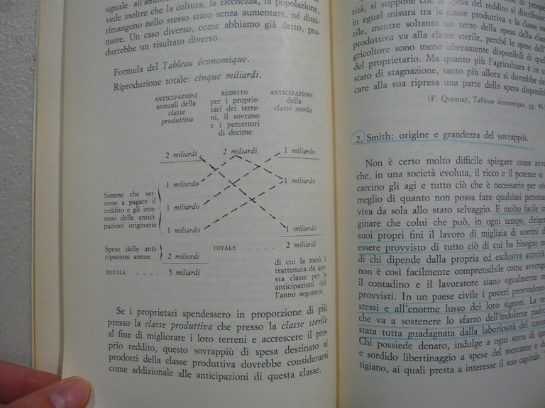 Montani,LA TEORIA ECONOMICA CLASSICA,1975