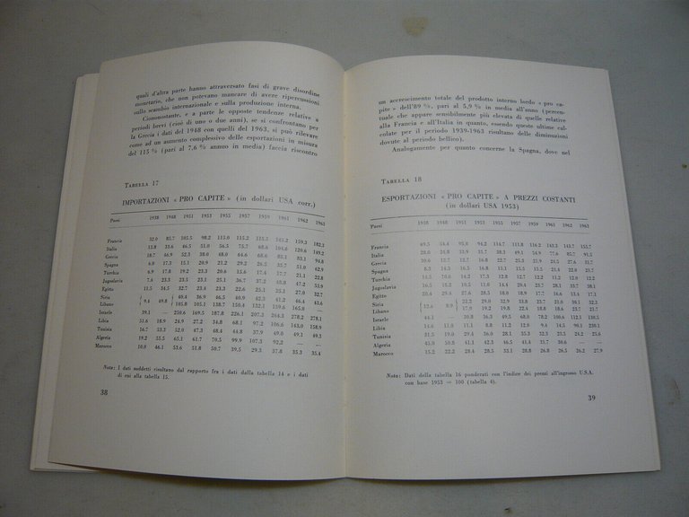 Moroni,COMMERCIO INTERNAZIONALE E SVILUPPO ECONOMICO ALLA LUCE...,Imola,1966
