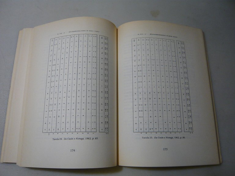 Novaga-Pedon,CONTRIBUTO ALLO STUDIO DELLA PERSONALITA,Firenze,1977[psicologia