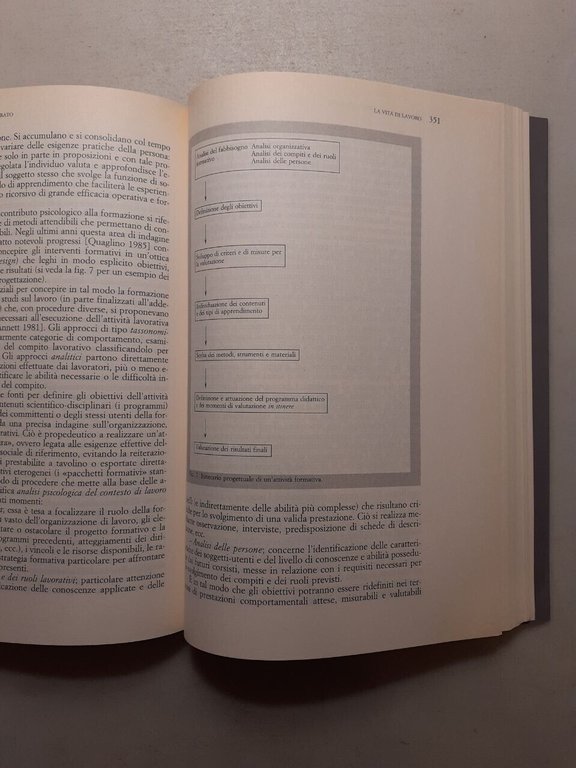 Novara, Sarchielli,FONDAMENTI DI PSICOLOGIA DEL LAVORO, il Mulino, Bologna,1996