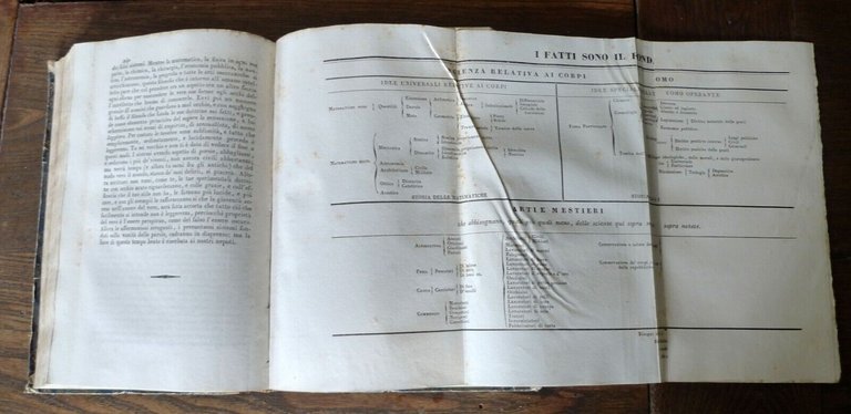 OPERE COMPLETE DI PAOLO COSTA,1839 Formigli[FILOSOFIA,POESIA,LETTERE,BOLOGNA