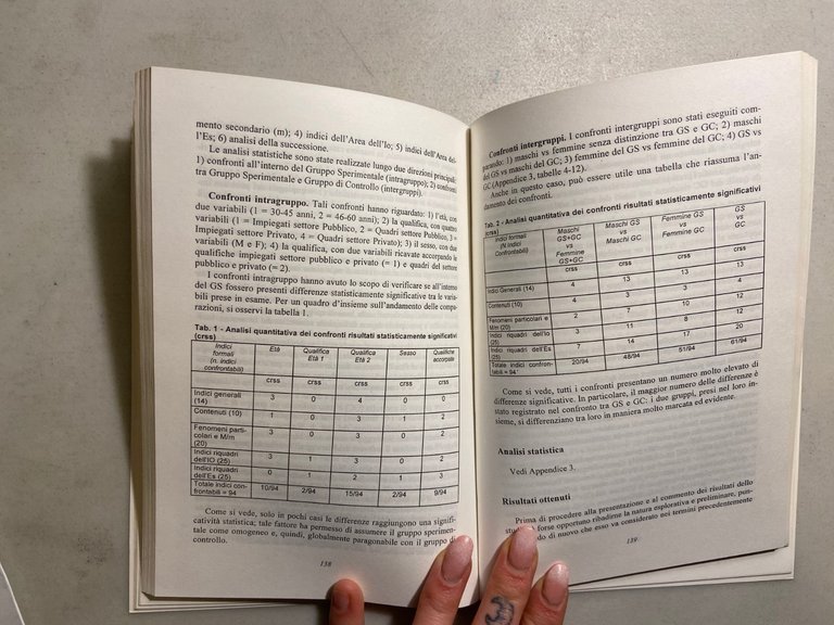Pastore,Il fenomeno del mobbing.Aspetti psicologici e strumenti,F.Angeli 2017