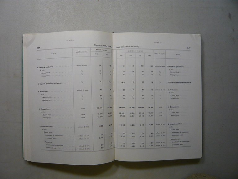 PREVISIONI DI SVILUPPO DELL’INDUSTRIA ITALIANA (1962-65/1963-66) 2 volumi