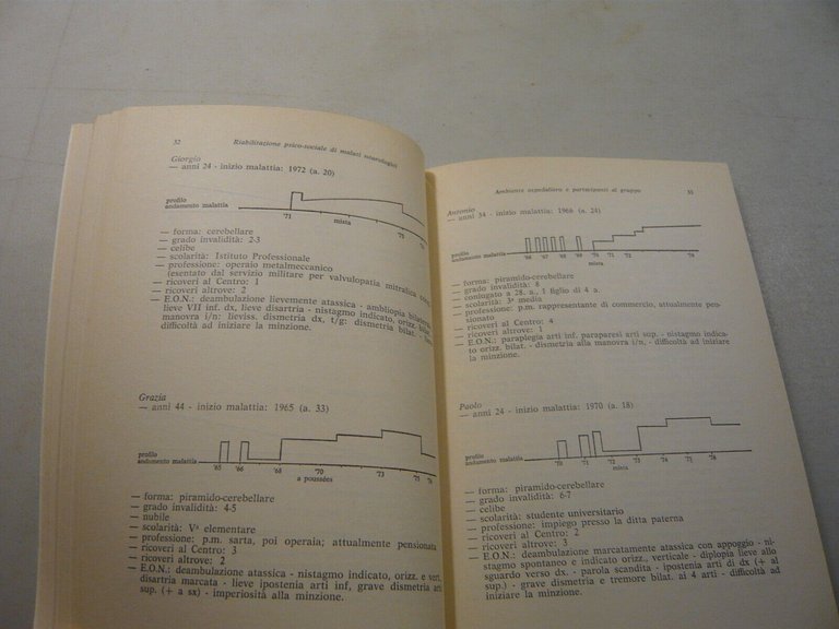 RIABILITAZIONE PSICO-SOCIALE DI MALATI NEUROLOGICI,Il Pensiero Scientifico 1980