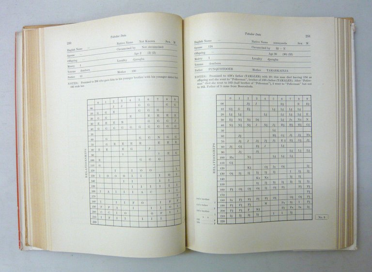 Rose,KIN,AGE STRUCTURE AND MARRIAGE AMONGST THE ABORIGINES,1960[aborigeni