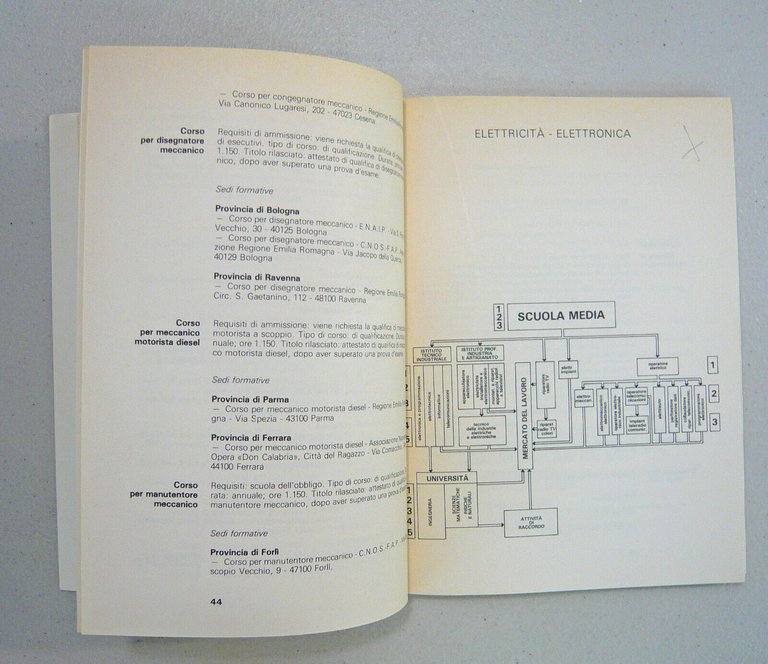 SCEGLIERE UN LAVORO.Come e dove ci si forma,1980 Emilia-Romagna[GUIDA