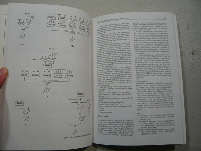 SONUS anno 6 n.1, Materiali per la musica contemporanea, 1994