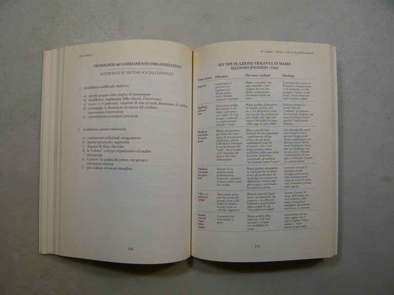 Spaltro,IL GRUPPO.Sintesi e schemi di psichica plurale,Pendragon 1999