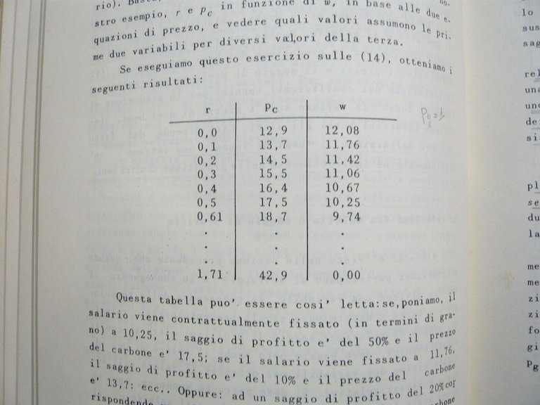 Spaventa,APPUNTI DI ECONOMIA POLITICA,1971 Bulzoni[economia