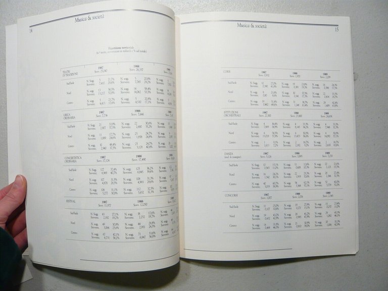 SUONOSUD 1 rivista trimestrale di culture musicali, 1991[musicologia