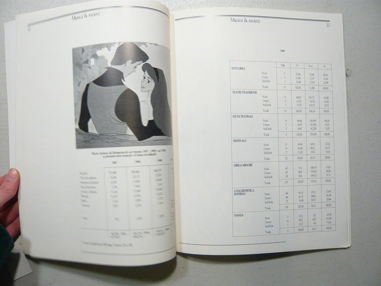 SUONOSUD 1 rivista trimestrale di culture musicali, 1991[musicologia