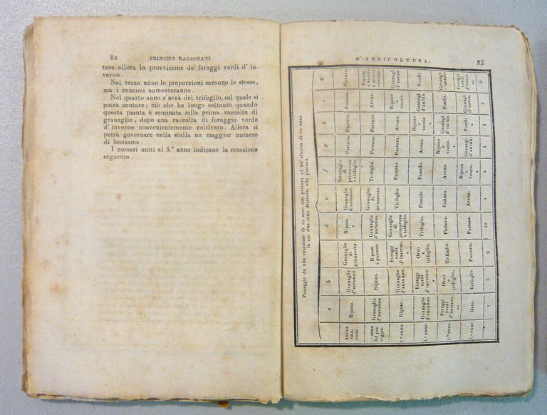 Thaer,PRINCIPI RAGIONATI D’AGRICOLTURA,1818[Biblioteca dell’agricoltore
