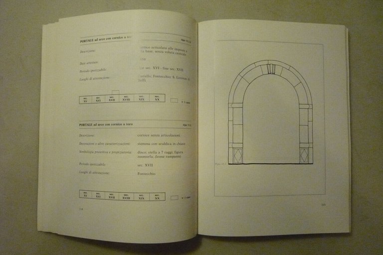 Tronca,TIPOLOGIE DELL’ARCHITETTURA MINORE,L'Aquila 1987[affreschi,Aterno