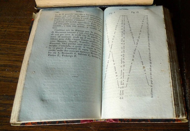 VARIE OPERE DI BERNARDO DAVANZATI,1829 Fontana[storia,Toscana,coltivazione viti