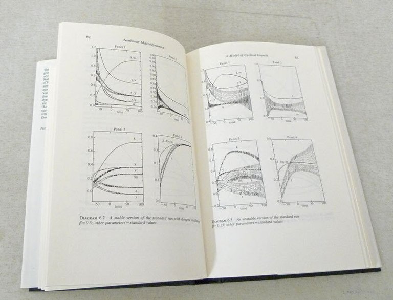 Velupillai(ed.)NONLINEAR AND MULTISECTORAL MACRODYNAMICS,1990[economia,Goodwin