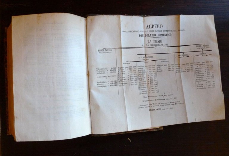 VOCABOLARIO DOMESTICO COMPILATO DA GIANFRANCESCO RAMBELLI,1850 Tiocchi,Bologna