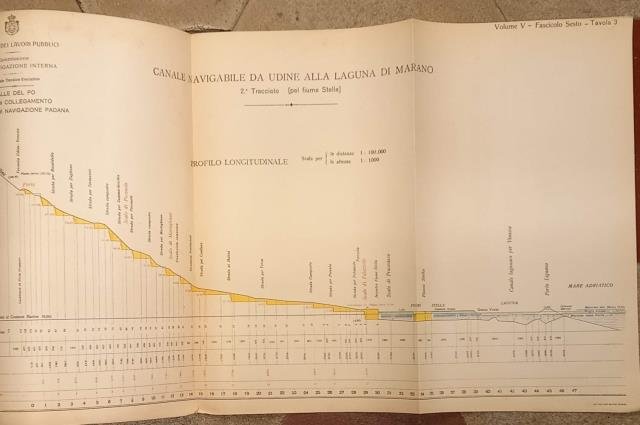 ATTI DEL COMITATO TECNICO ESECUTIVO DELLA COMMISSIONE PER LA NAVIGAZIONE …