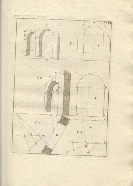GEOMETRIA DESCRITTIVA AD USO DEGLI ARTISTI. Che contiene la Delineazione …