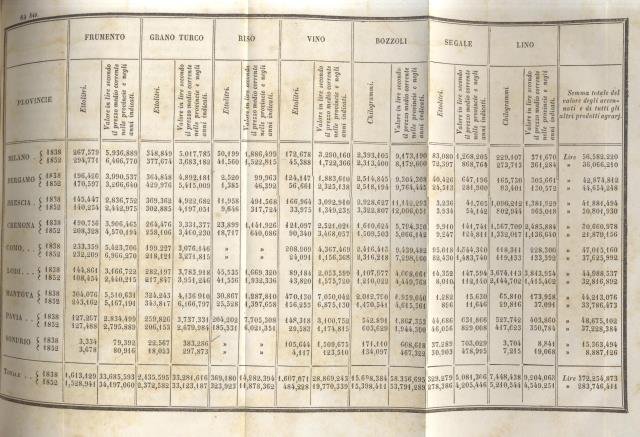 LA PROPRIETA' FONDIARIA E LE POPOLAZIONI AGRICOLE IN LOMBARDIA. Studj …
