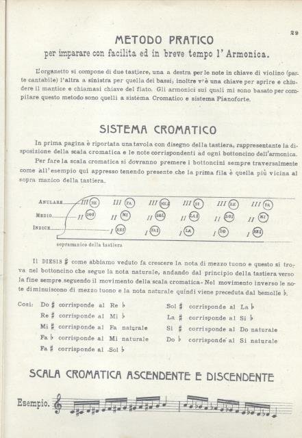 METODO PRATICO. Per imparare a suonare da sé l'Armonica con …