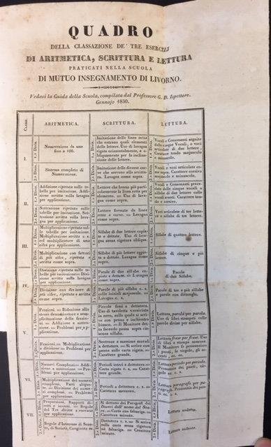 REGOLAMENTI E RAPPORTI DELLA SOCIETA' PEL MUTUO INSEGNAMENTO IN LIVORNO. …